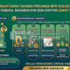 Pendaftaran Tahara Perumda BPR Sukabumi Resmi Dibuka, Nasabah Kini Bisa Daftar Lewat Online