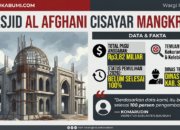 Pembangunan Masjid Cisayar Sukabumi Mangkrak, BPK Temukan Kelebihan Bayar dan Belum Dikembalikan