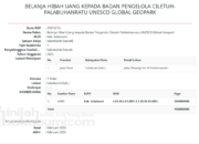 Belanja Hibah Uang kepada Badan Pengelola Ciletuh-Palabuhanratu Rp1,5 Miliar Disoal Warga
