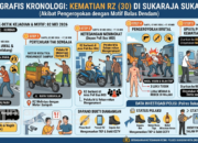 Ini Motif dan Kronologi Pemuda di Sukaraja Sukabumi Dikeroyok hingga Meninggal Dunia