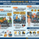 Info Grafis motif dan kronologi pemuda di Sukaraja Sukabumi dikeroyok hingga meninggal dunia pada Sabtu (2/5/2026) petang kemarin. Foto dihasilkan oleh AI