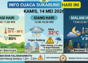 Prediksi BMKG untuk Cuaca Sukabumi Hari Ini, Kamis 14 Mei 2026