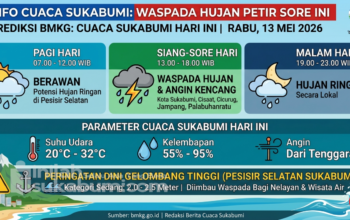 Prediksi BMKG untuk Cuaca Sukabumi Hari Ini, Rabu 13 Mei 2026.