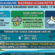 Prediksi BMKG untuk Cuaca Sukabumi Hari Ini, Rabu 13 Mei 2026.