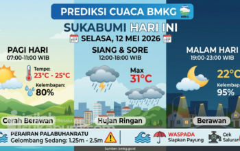Prediksi BMKG untuk Cuaca Sukabumi Hari Ini, Selasa 12 Mei 2026.