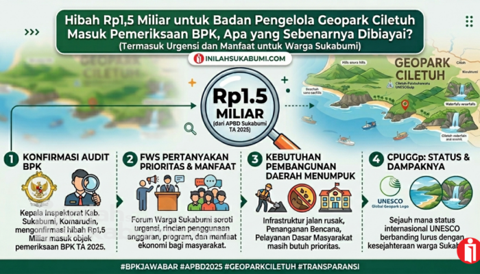 Hibah Rp1,5 Miliar untuk Badan Pengelola Geopark Ciletuh Masuk Pemeriksaan BPK, Apa yang Sebenarnya Dibiayai?
